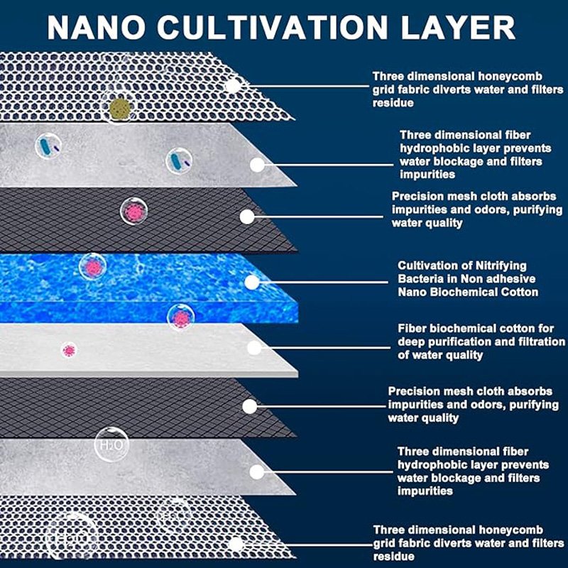 8D水槽用スポンジフィルター接着剤不要フォーム生化学コットン - Marine Aquarium Glue のレビューと価格